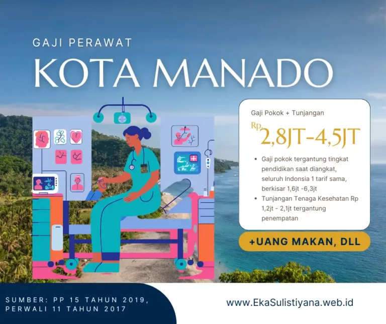 gaji perawat di manado